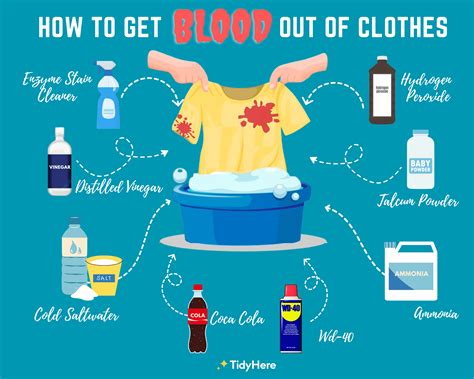 how to stain clothes with fake blood|can you clean blood stains.